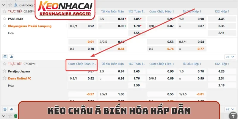 Kèo châu Á biến hóa hấp dẫn