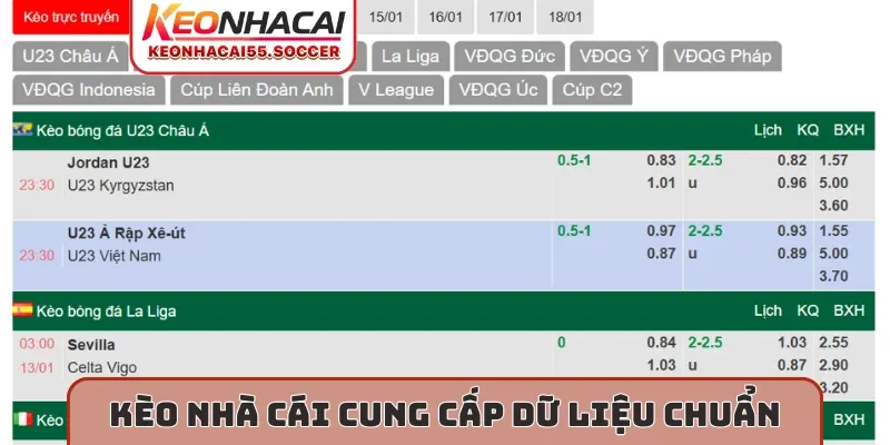 Keo Nha Cai 5 cung cấp dữ liệu chuẩn