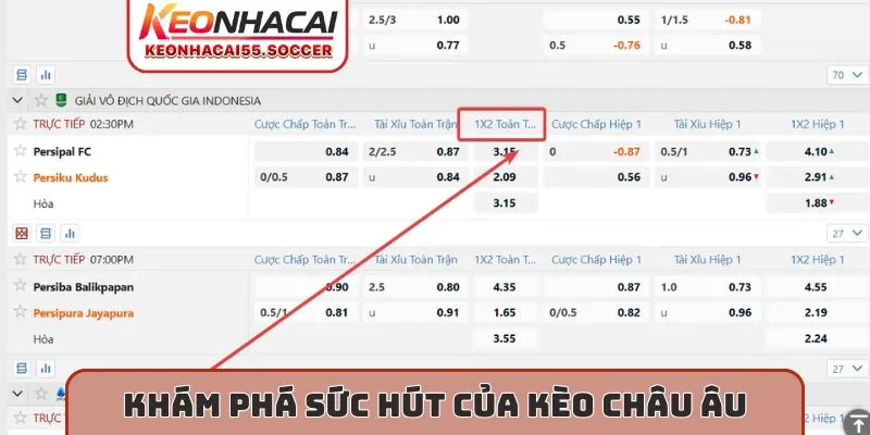 Khám phá sức hút của kèo châu Âu